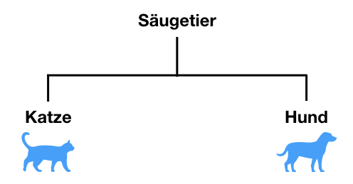 objektorientierte-programmierung