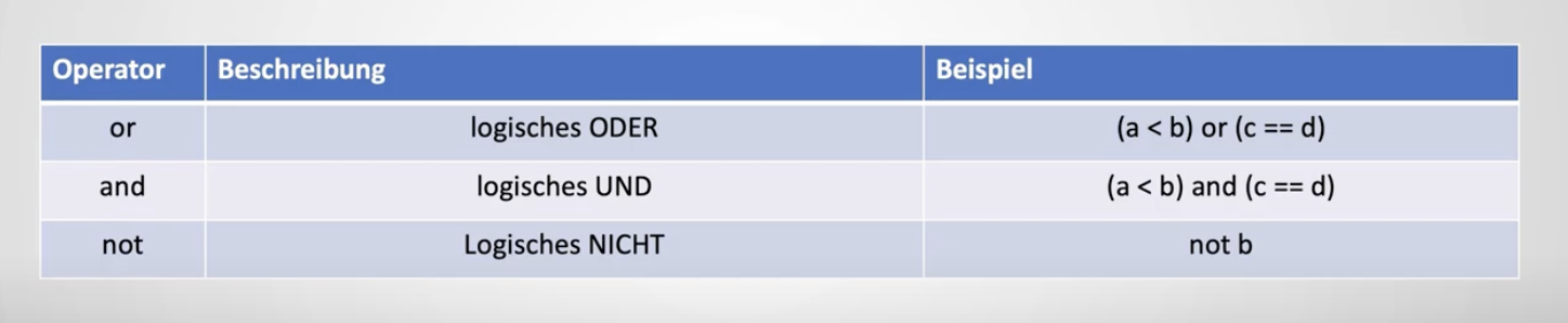 logische python operatoren tabelle