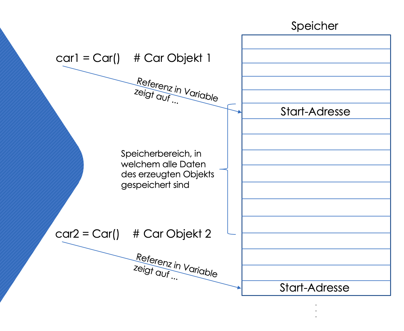 python self visualisierung anhand skizze