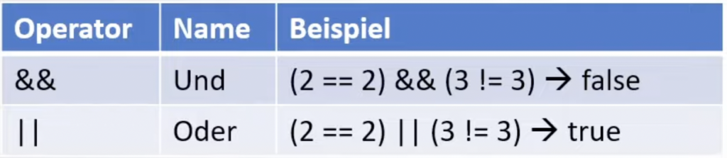 C# if Abfragen [mit Video] if, if-else & mehr einfach erklärt!