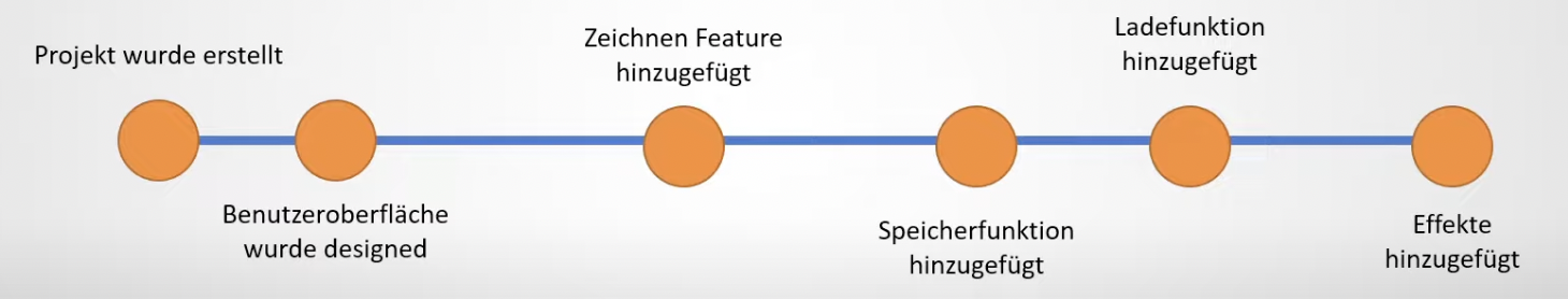 Das Effekte-Feature wird zum Schluss hinzugefügt