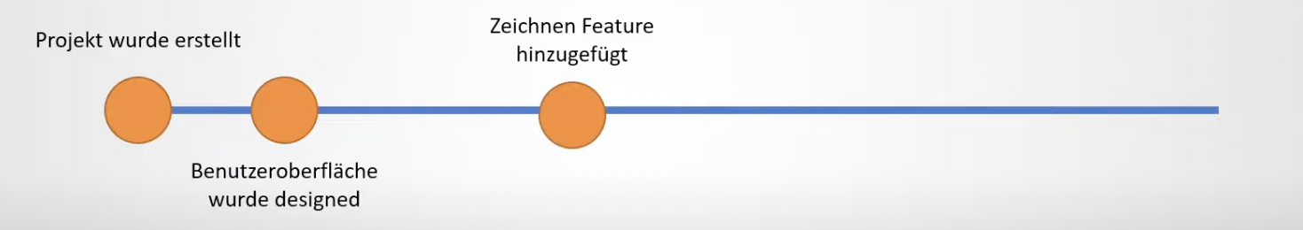 Wir haben in unserer Software ein Zeichenfeature hinzugefügt