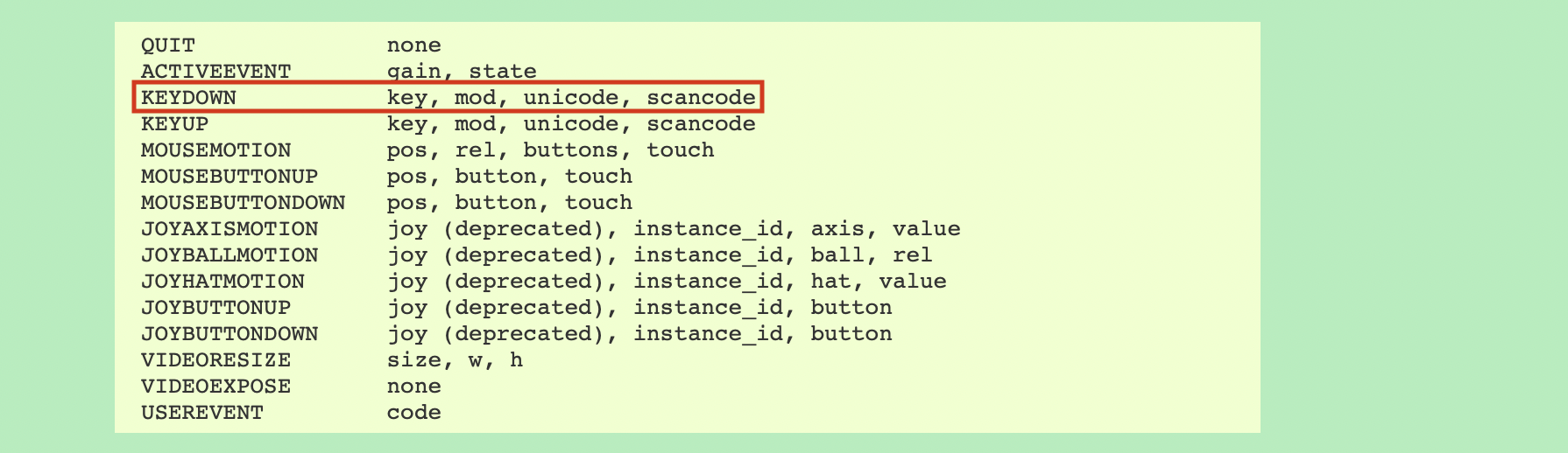 Das KEYDOWN Event und seine Attribute